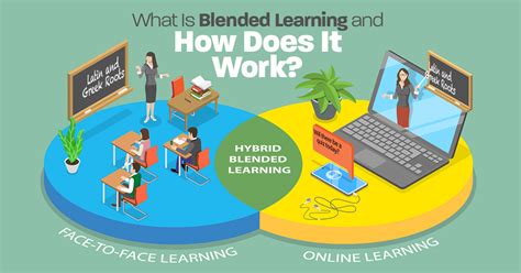 How to make blended learning work .
